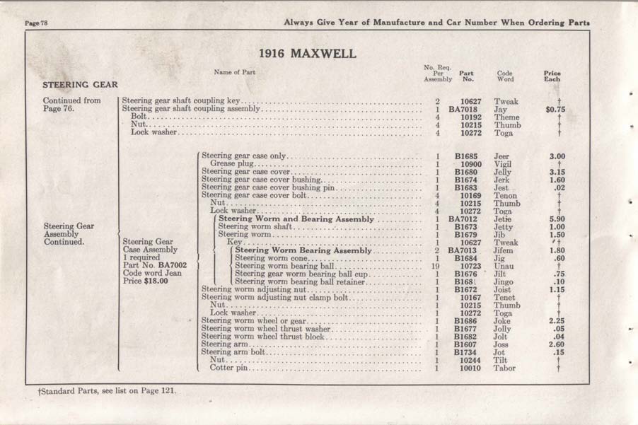Directory Index Maxwell/1916_Maxwell/1916_Maxwell_Parts_Price_List